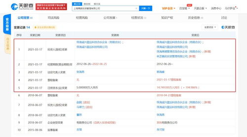 腾讯入股上海高毅投资管理 拓展投资版图与深化咨询业务