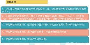 投资信息咨询 开启财富增长的专业指南