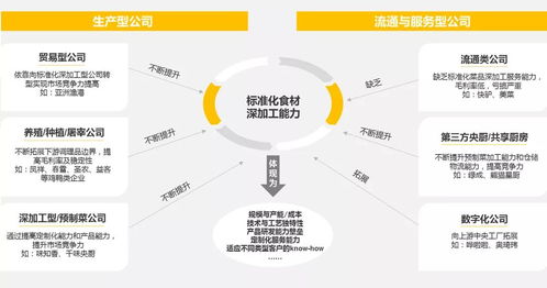 探访2000家门店——万字餐饮业投资秘籍