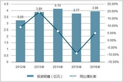 2018-2024年中国电子体温计行业竞争态势及投资战略研究